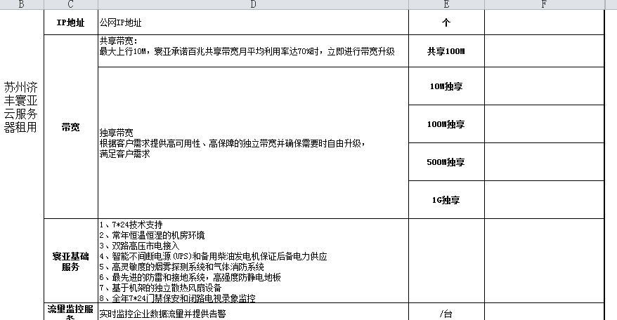 2024年云服务器租用价格表