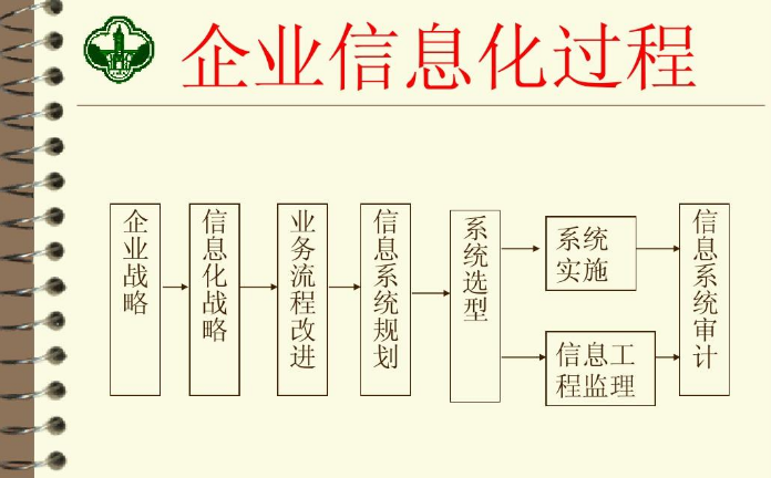 2026年苏州企业信息化建设集成厂商有哪些