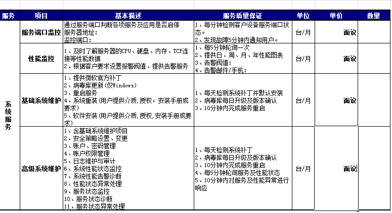 苏州济丰寰亚系统维护清单