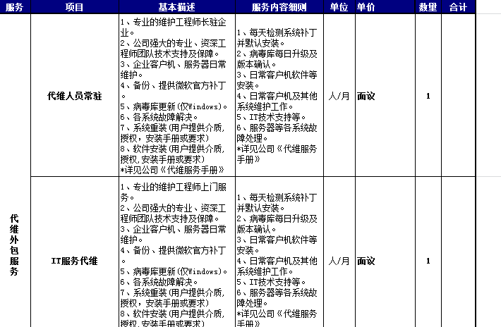 企业IT外包服务费用