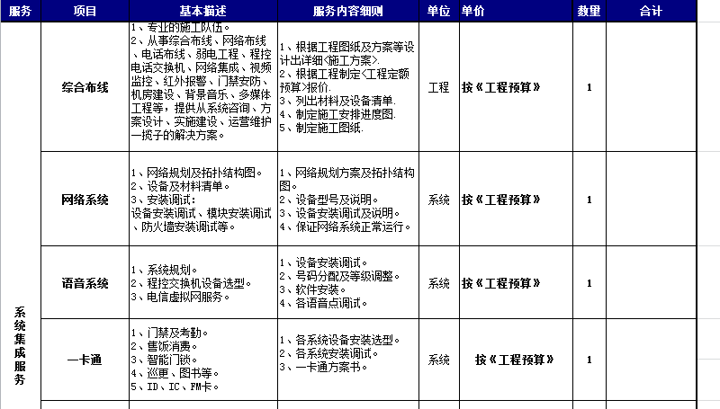企业系统集成项目