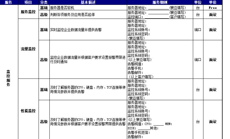 企业网络监控系统服务费用清单
