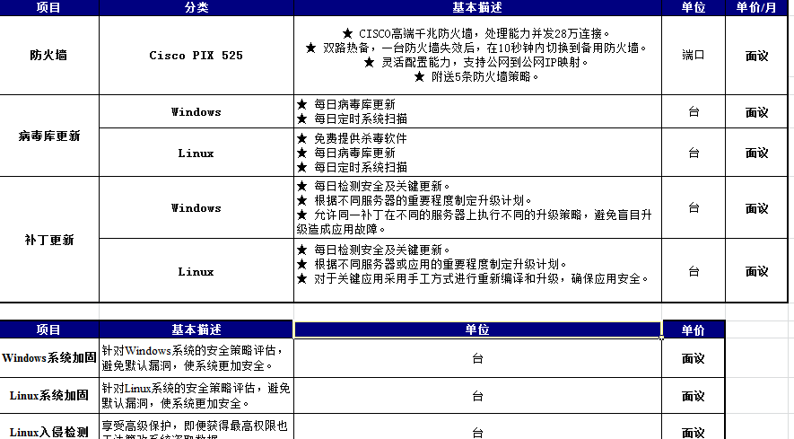 企业网络安全解决方案服务清单