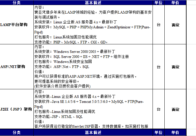 lamp平台、asp、JSP架构搭建服务清单