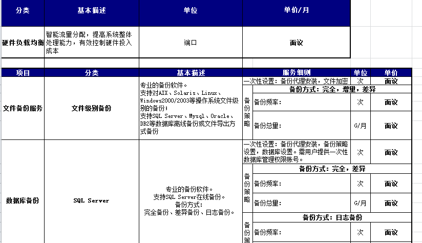 硬件负载均衡与文件数据库备份恢复服务