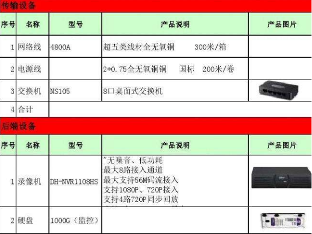 苏州网络监控报价