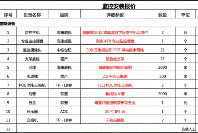 苏州网络监控安装价格
